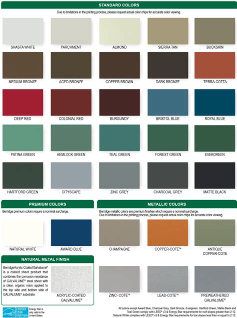 metal roof colors for blue house|metal roof colors pictures chart.